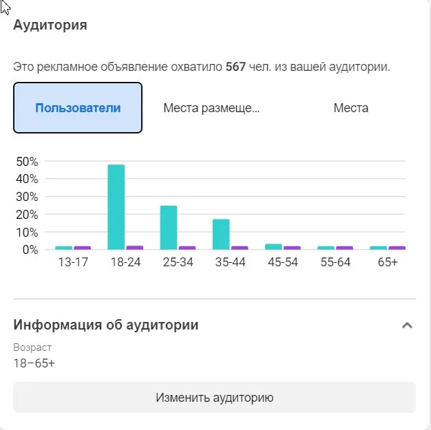 Анализ аудитории рекламируемой записи