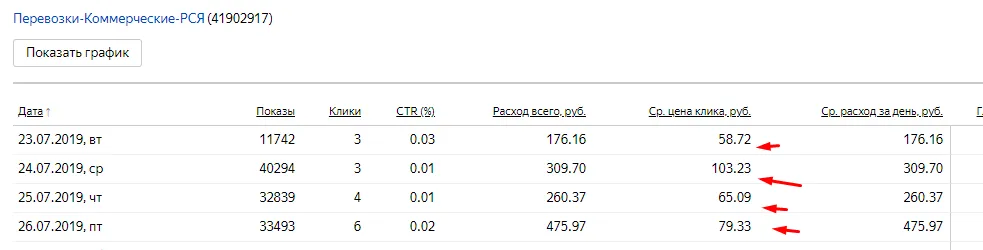 Почему (не) нужно заказывать аудит РК у сторонних исполнителей